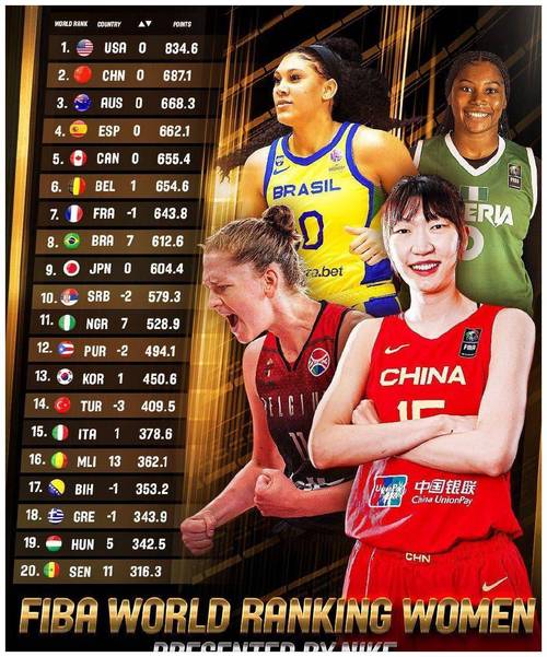 中国女篮vs美国成绩排名